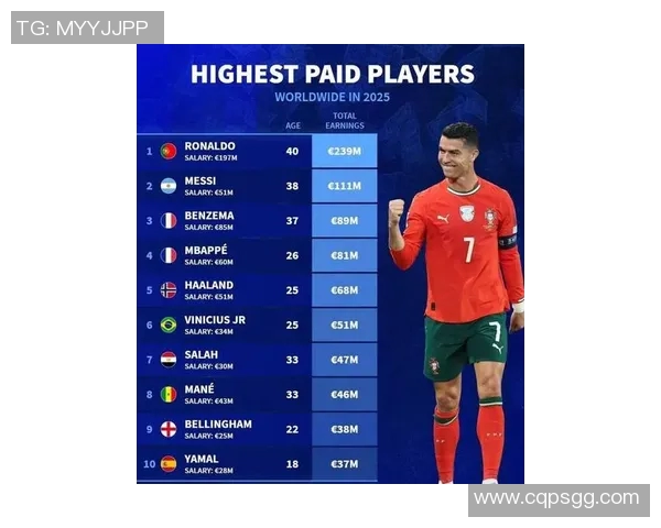 全球最具才华足球球星排行榜 盘点当代足球天赋与成就